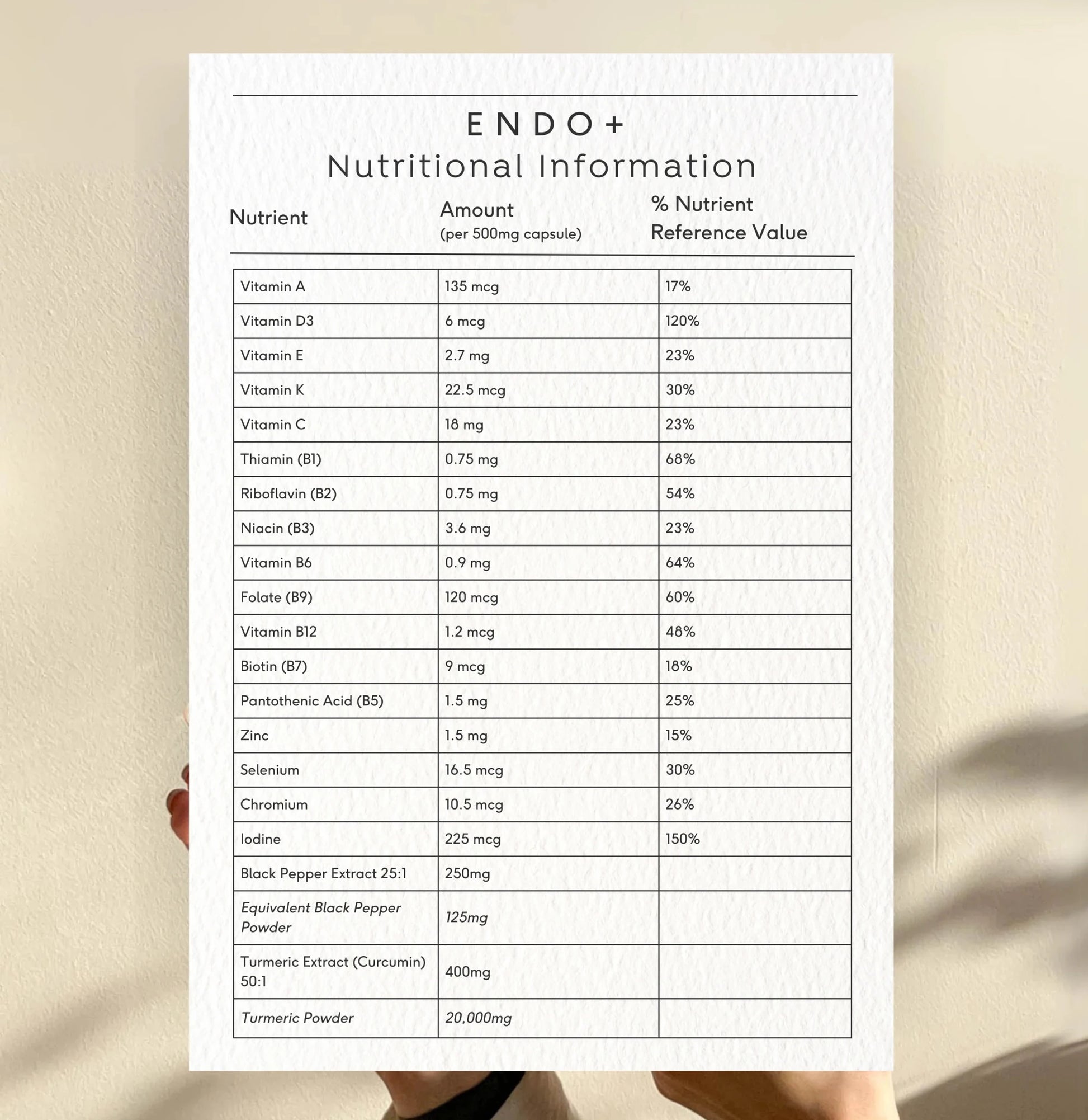 ENDO+ Endometriosis Supplement | Doctor Seaweed x Endometriosis Foundation - Functional Drinks Club