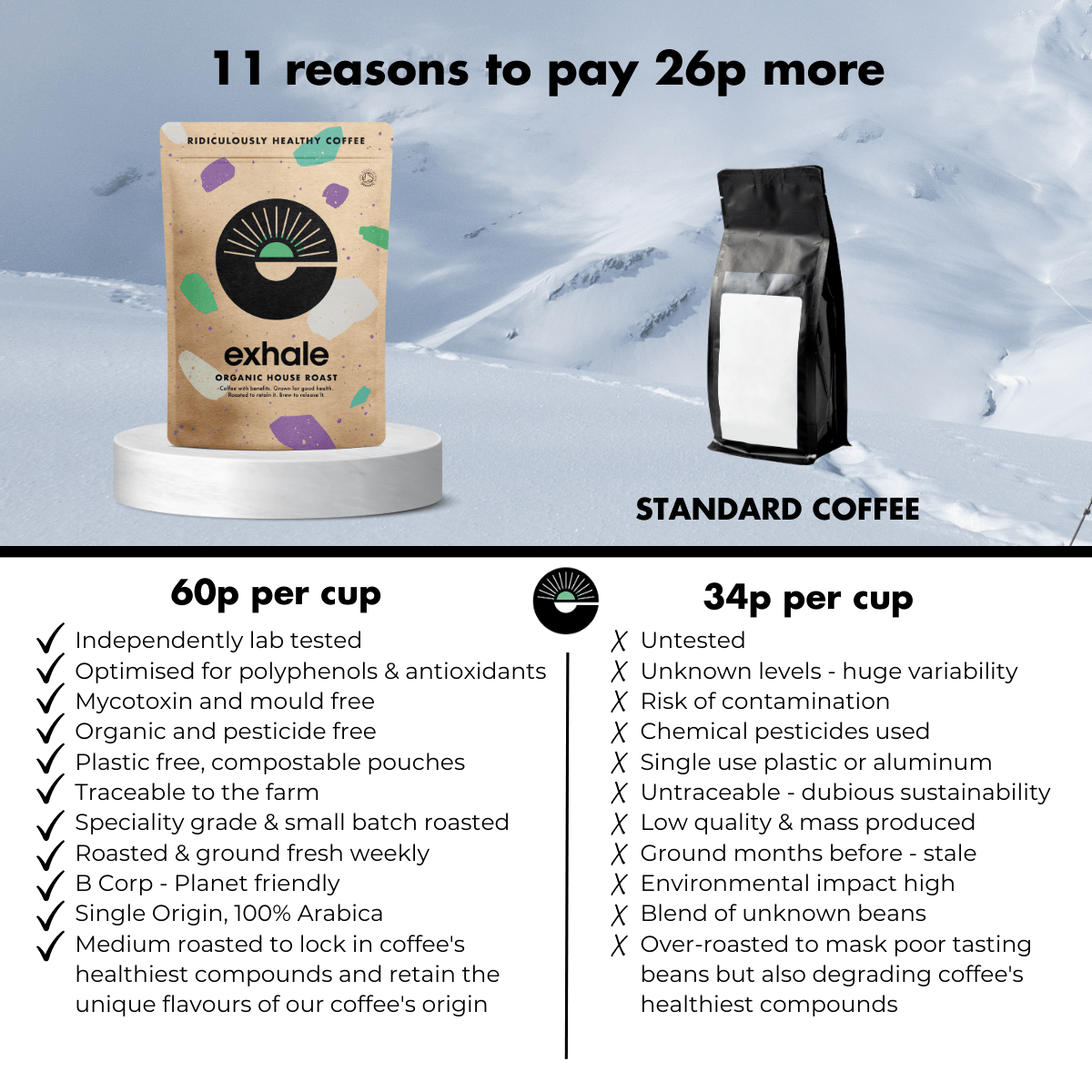 Exhale Organic House Roast – Clean, High - Antioxidant Healthy Coffee - Functional Drinks Club