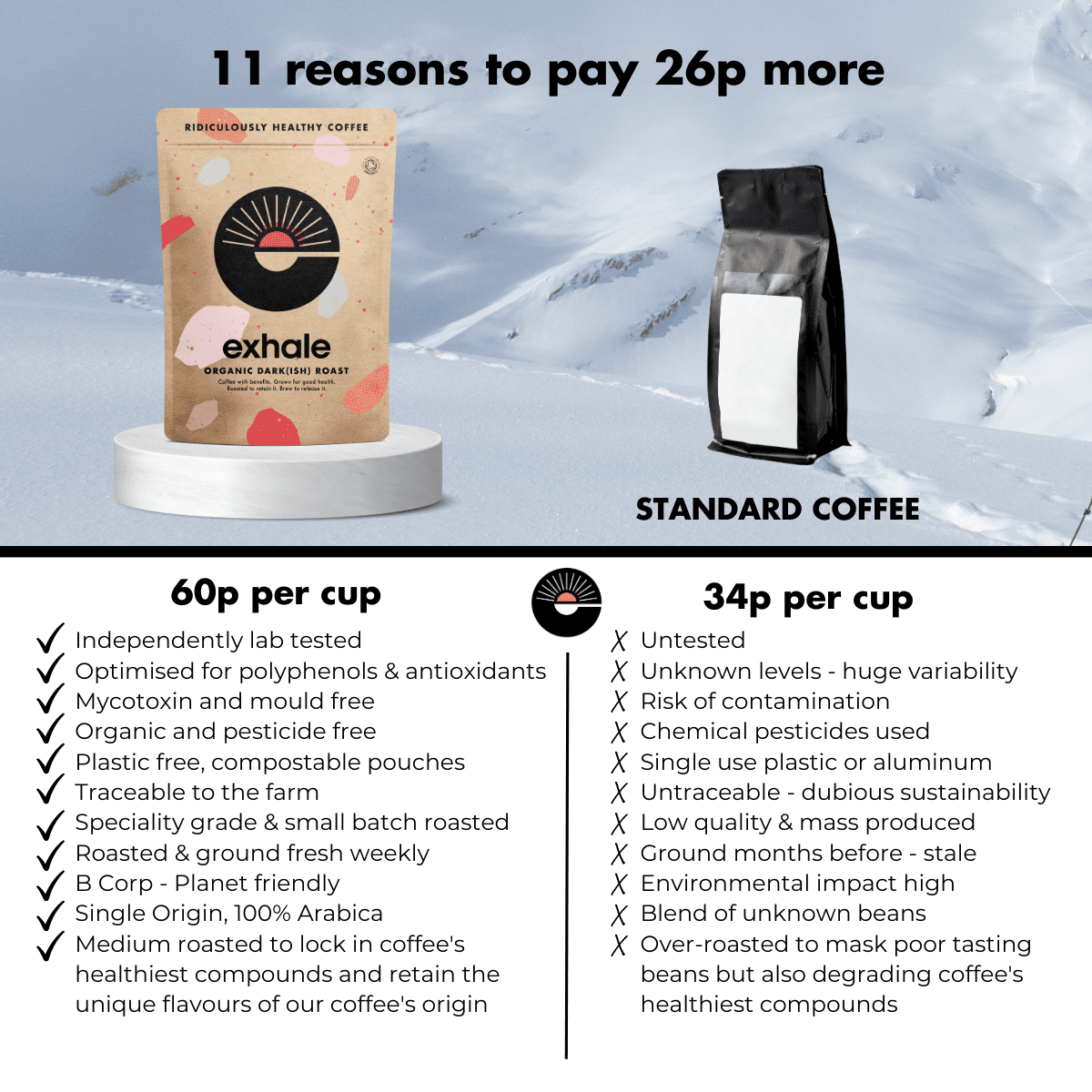 Organic Dark(ish) Roast Coffee - Functional Drinks Club